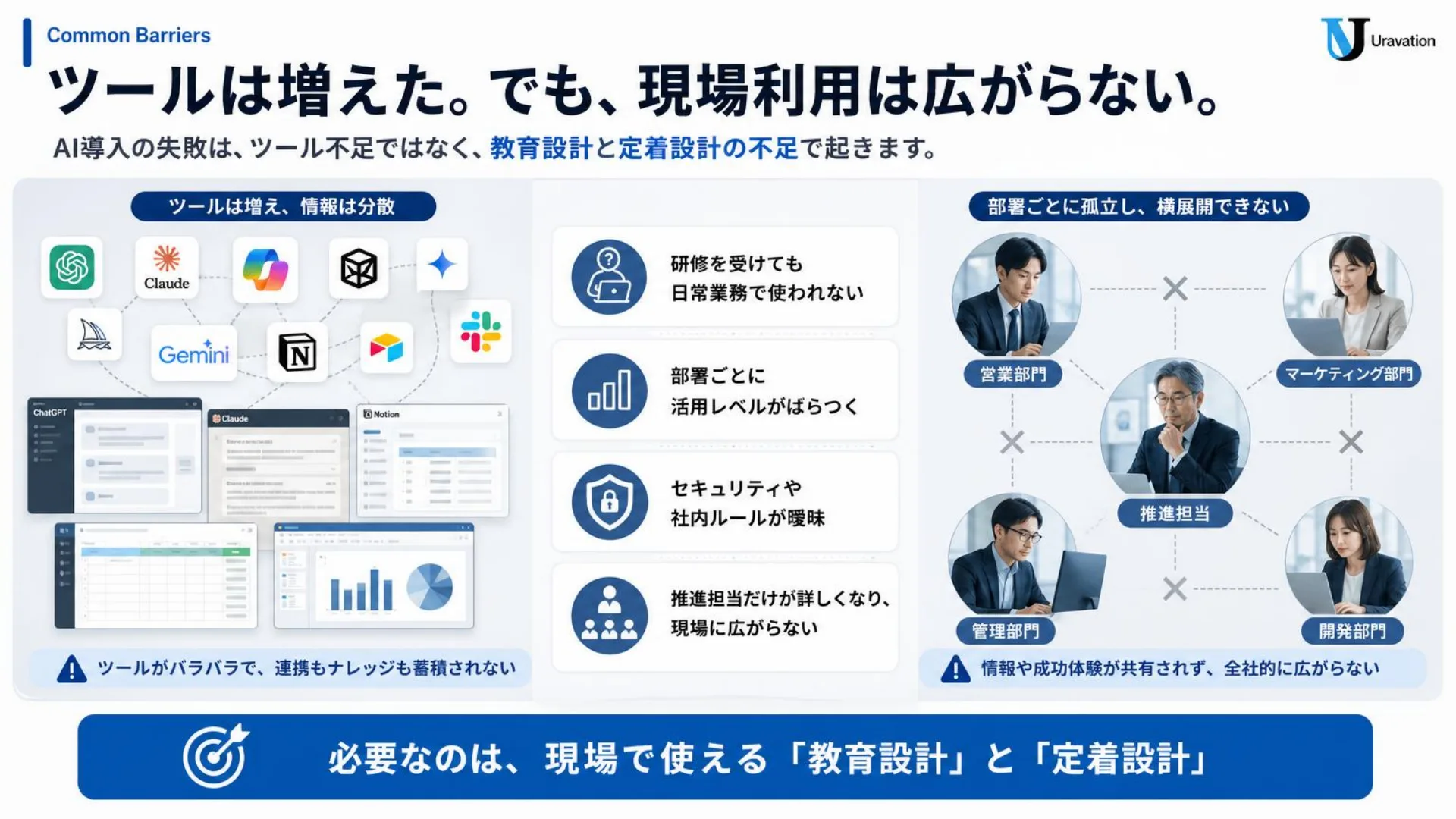 現場利用が広がらない課題と定着設計