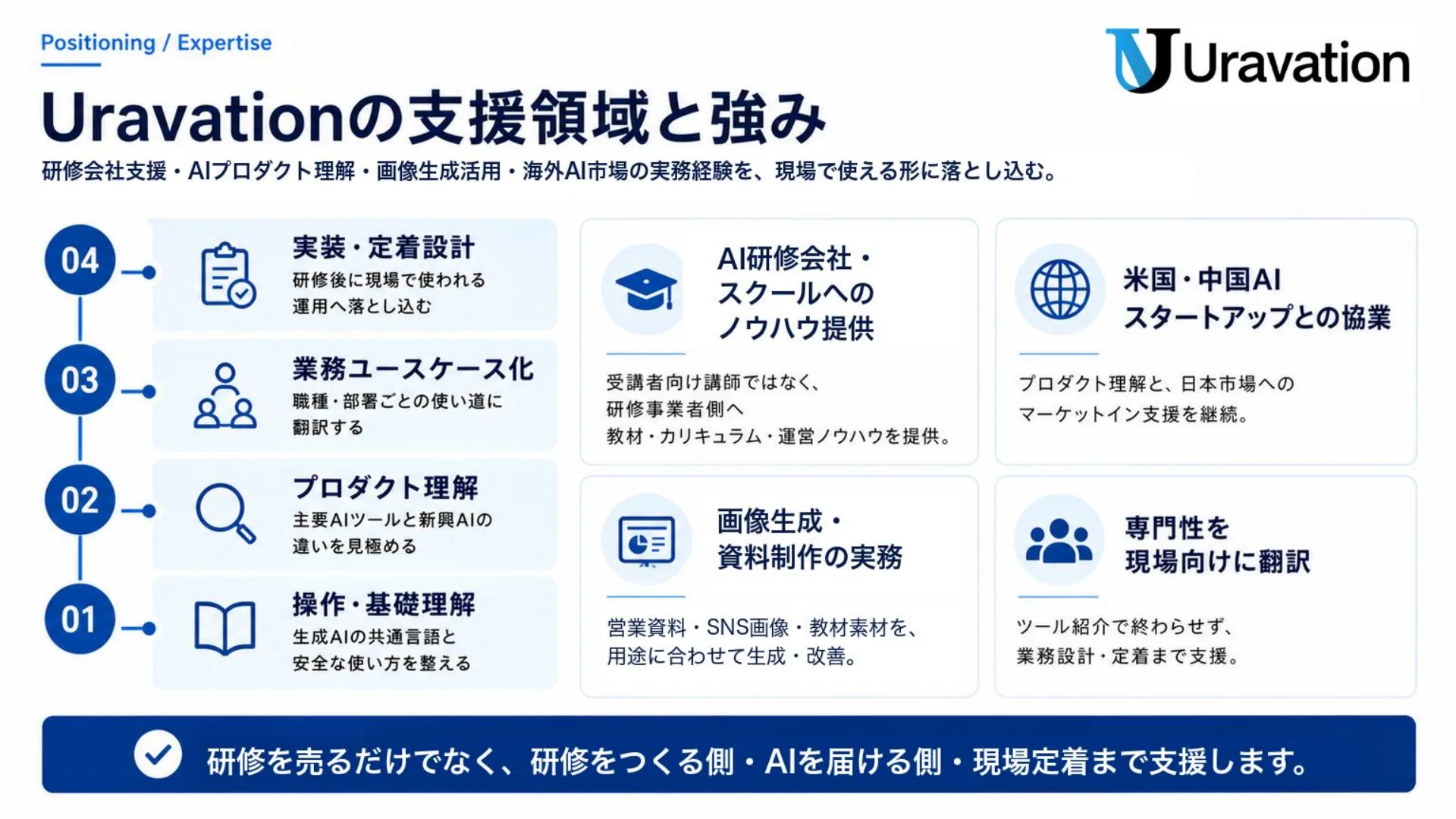 Uravationの支援領域と強み