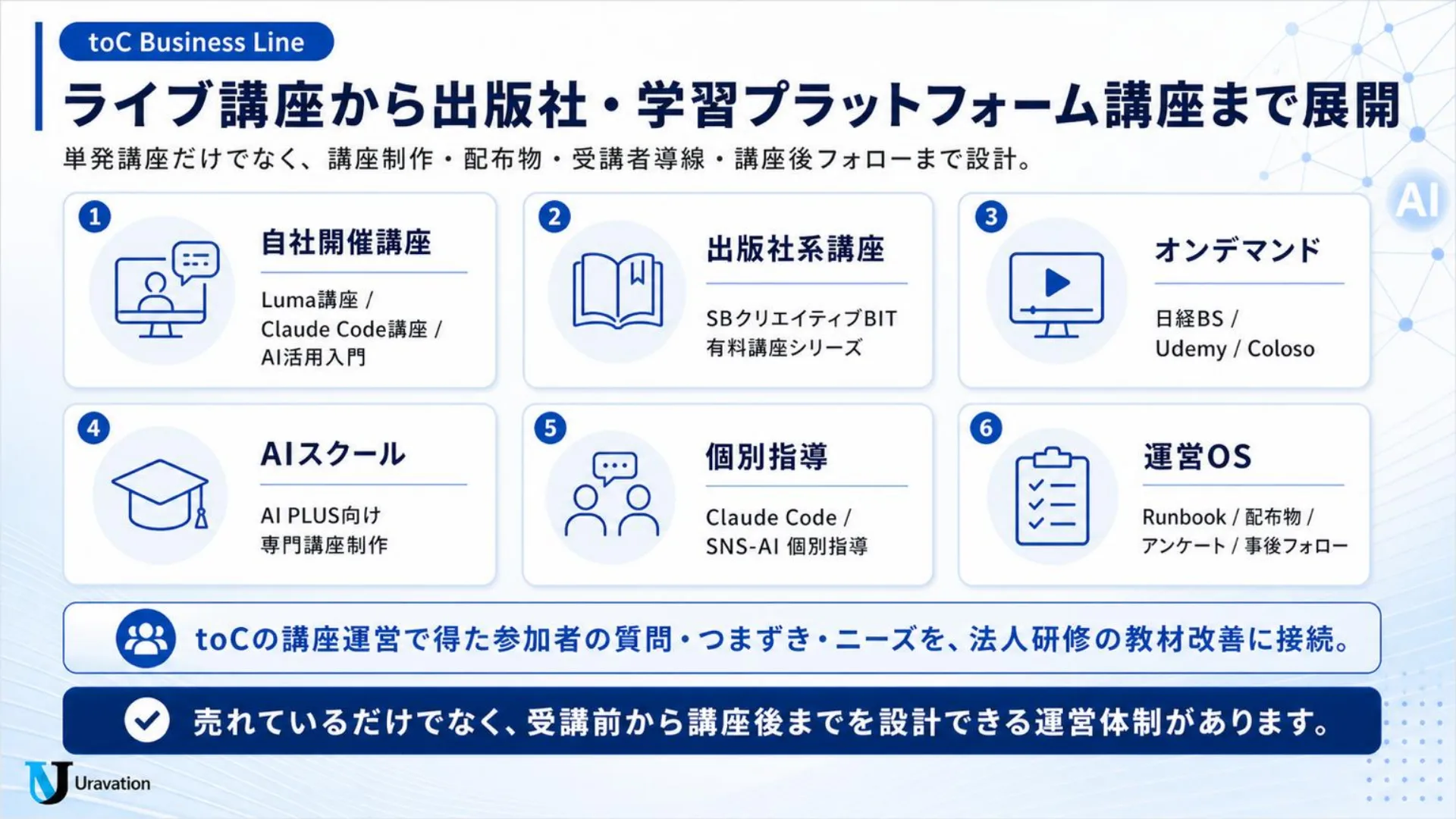 ライブ講座と出版・学習プラットフォーム講座