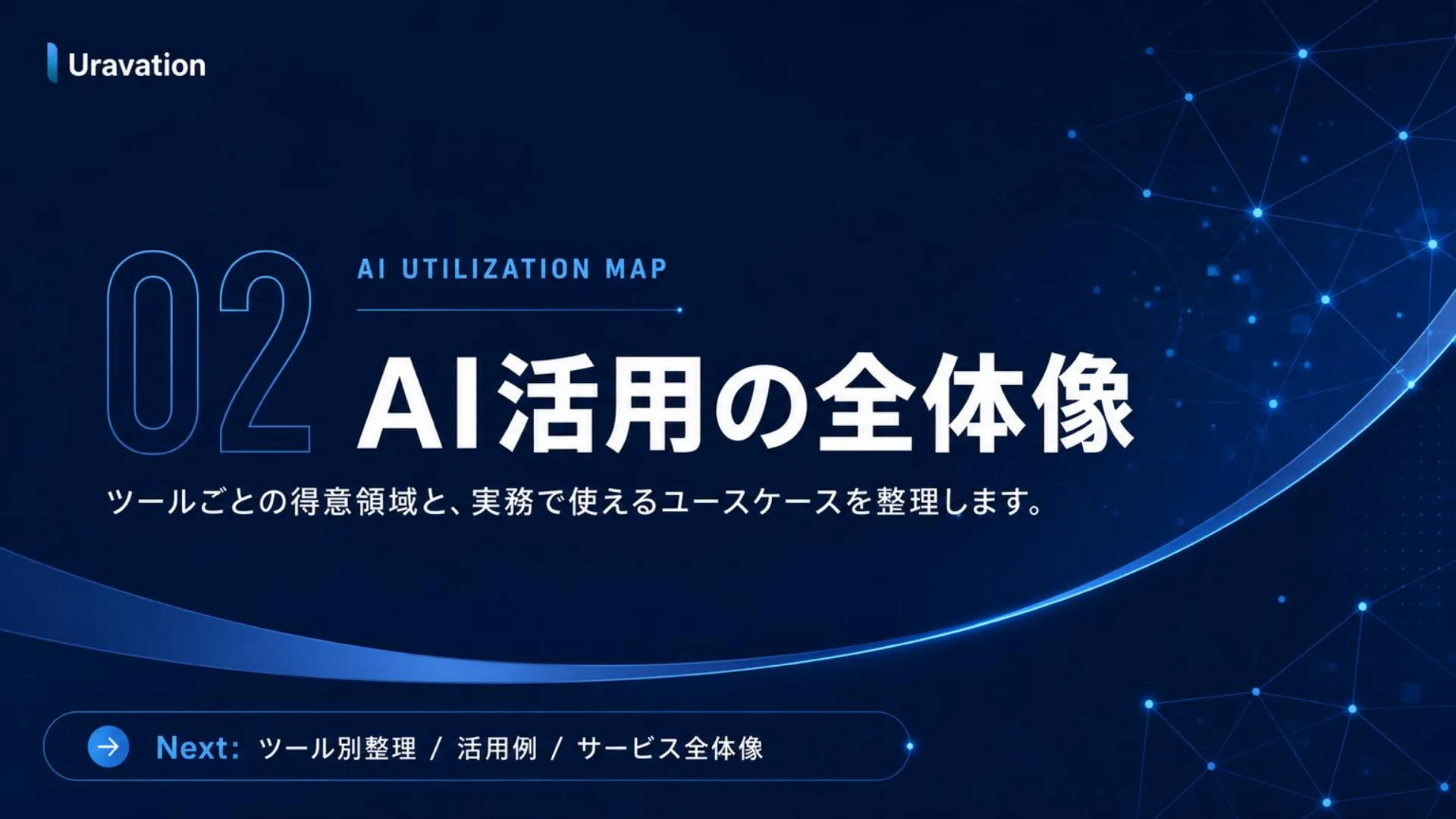 AI活用の全体像