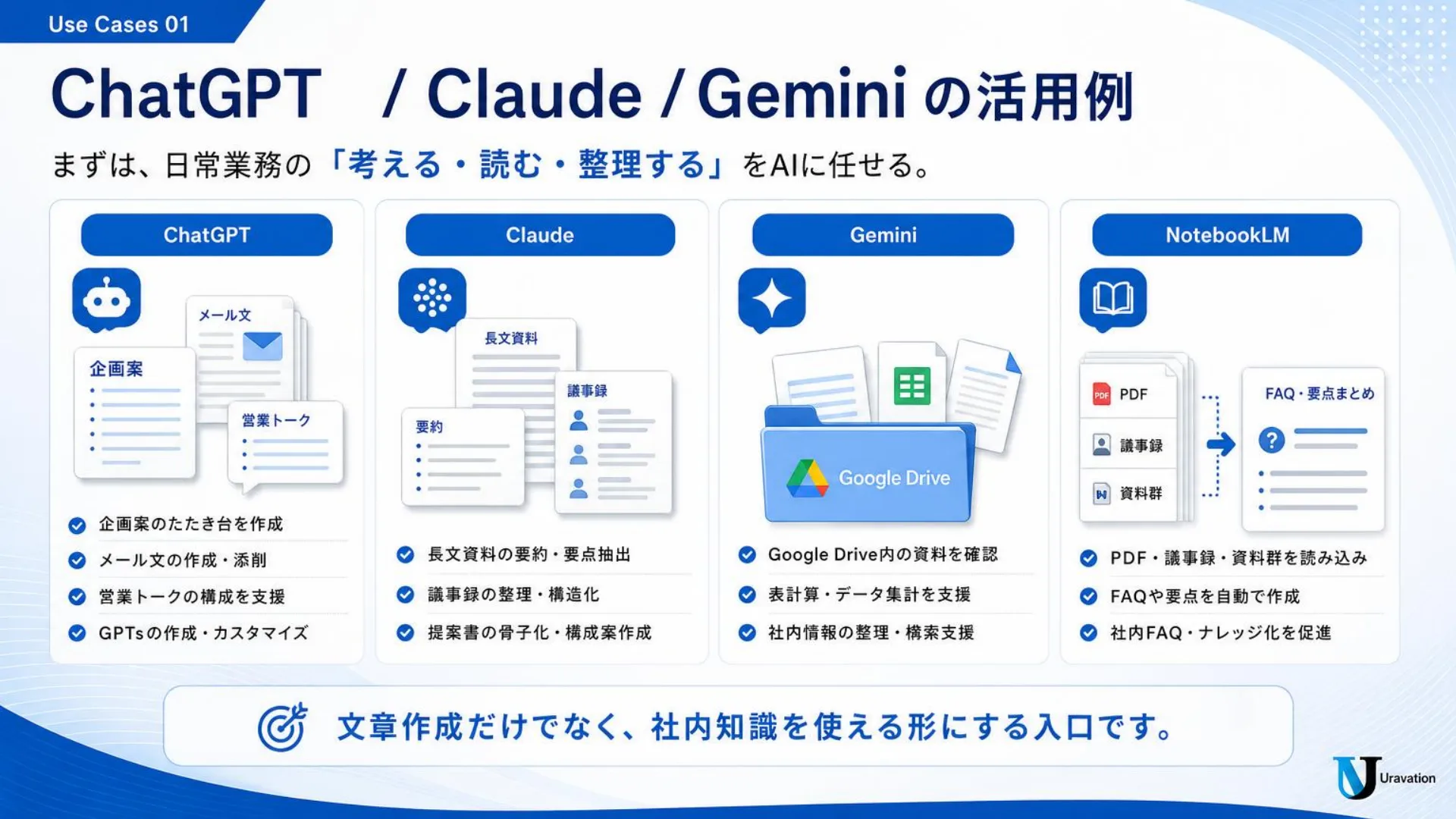 ChatGPT・Claude・Geminiの活用例