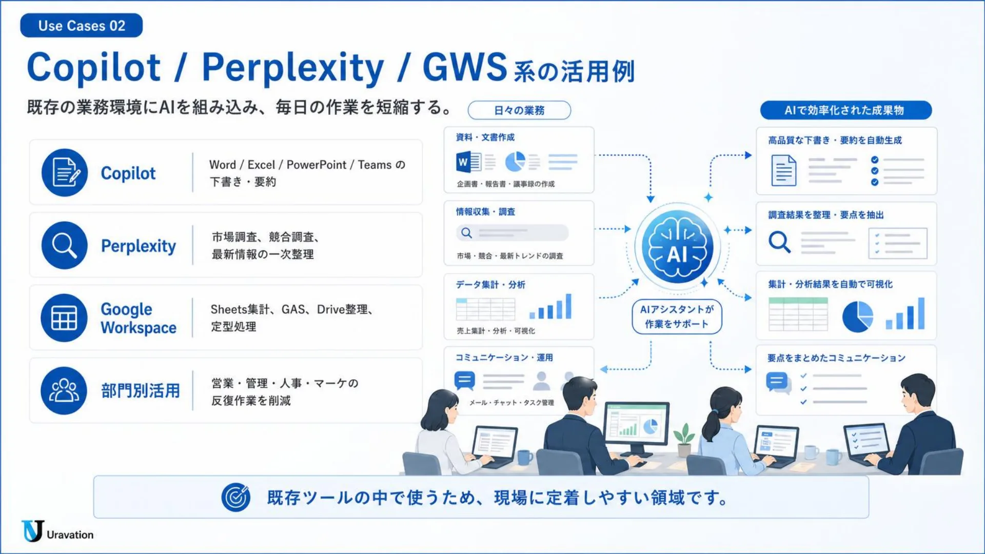 Copilot・Perplexity・Google Workspaceの活用例