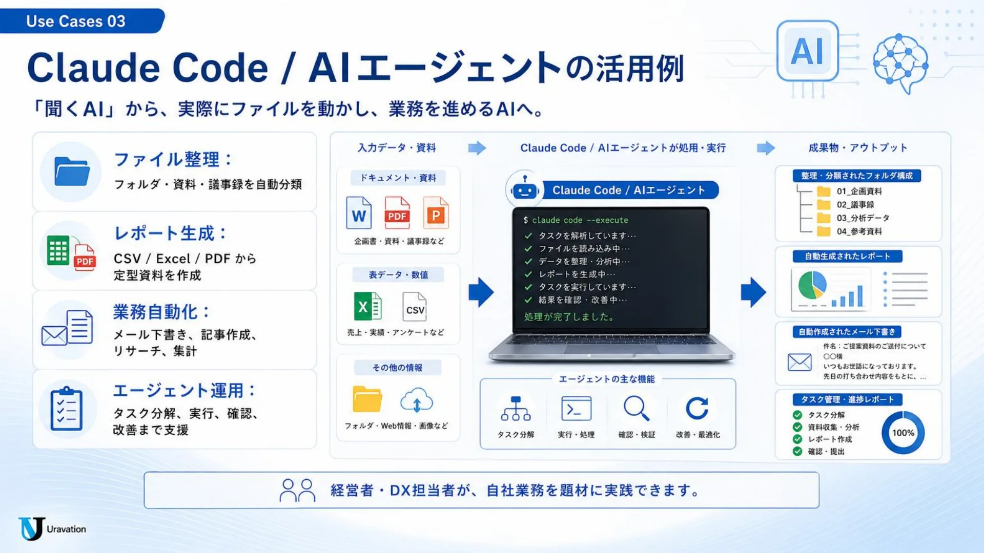 Claude CodeとAIエージェントの活用例