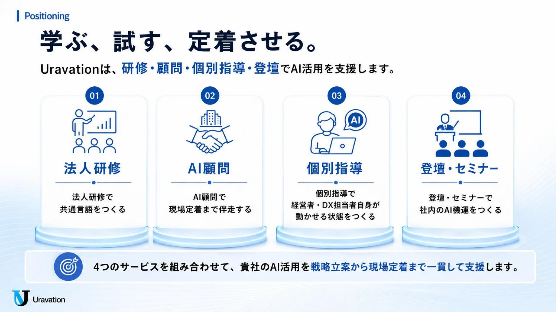 Uravationの支援方針