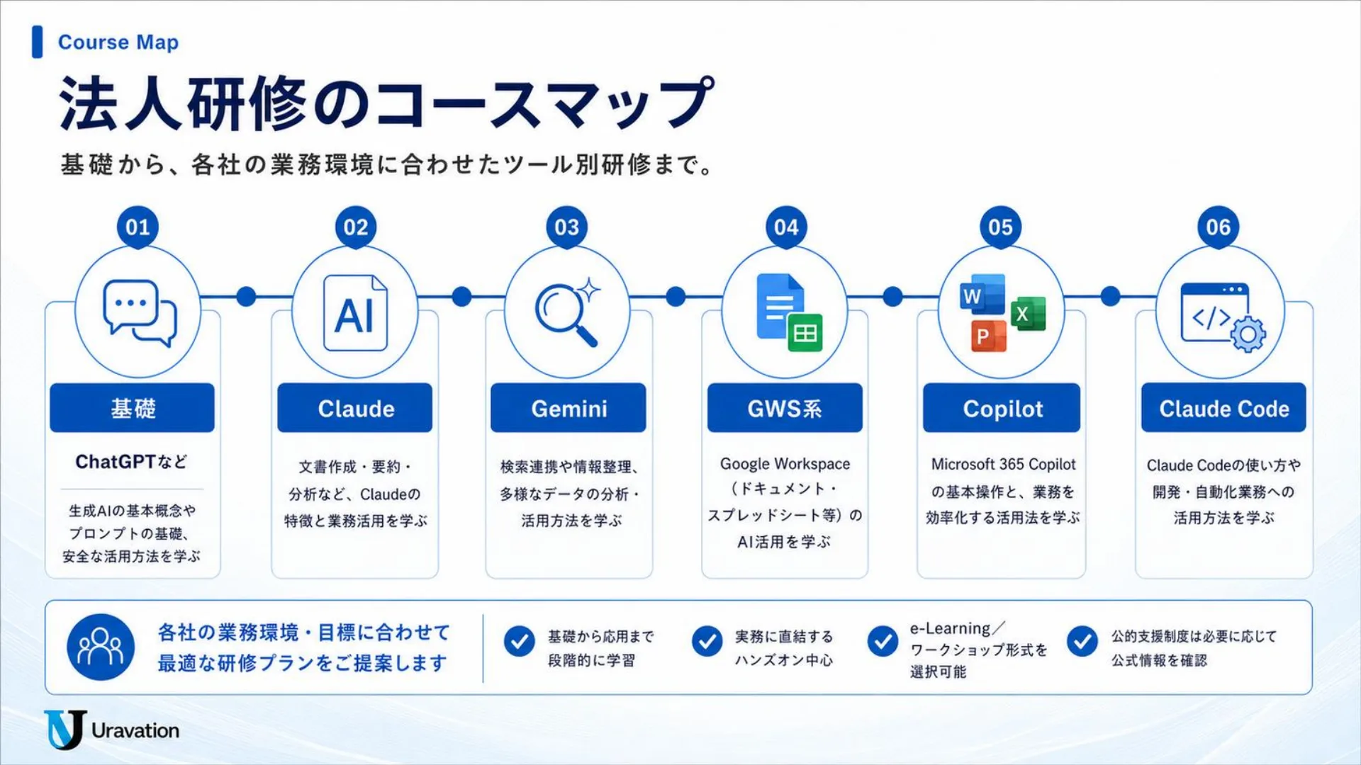 法人研修のコースマップ