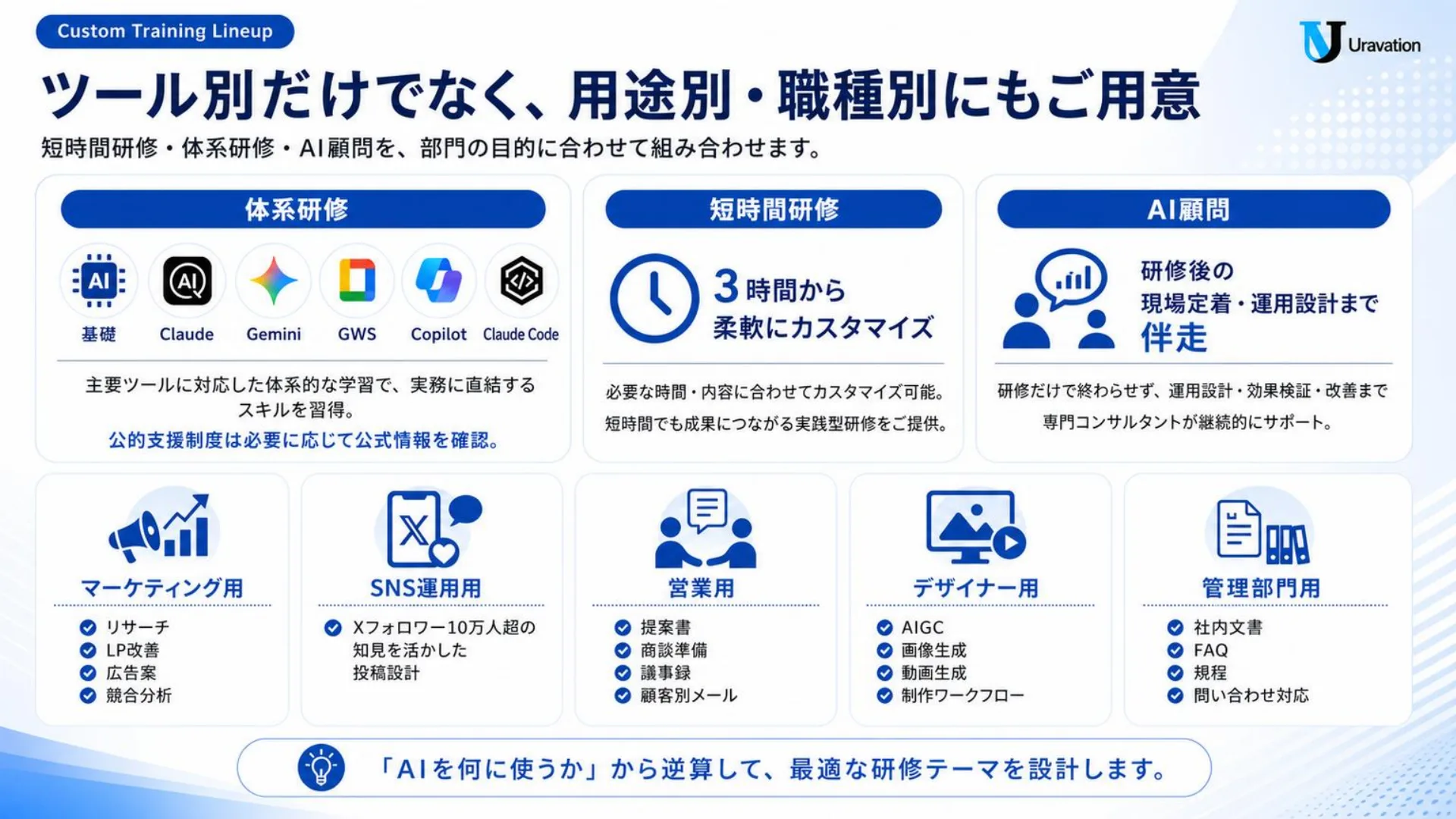 用途別・職種別の支援メニュー