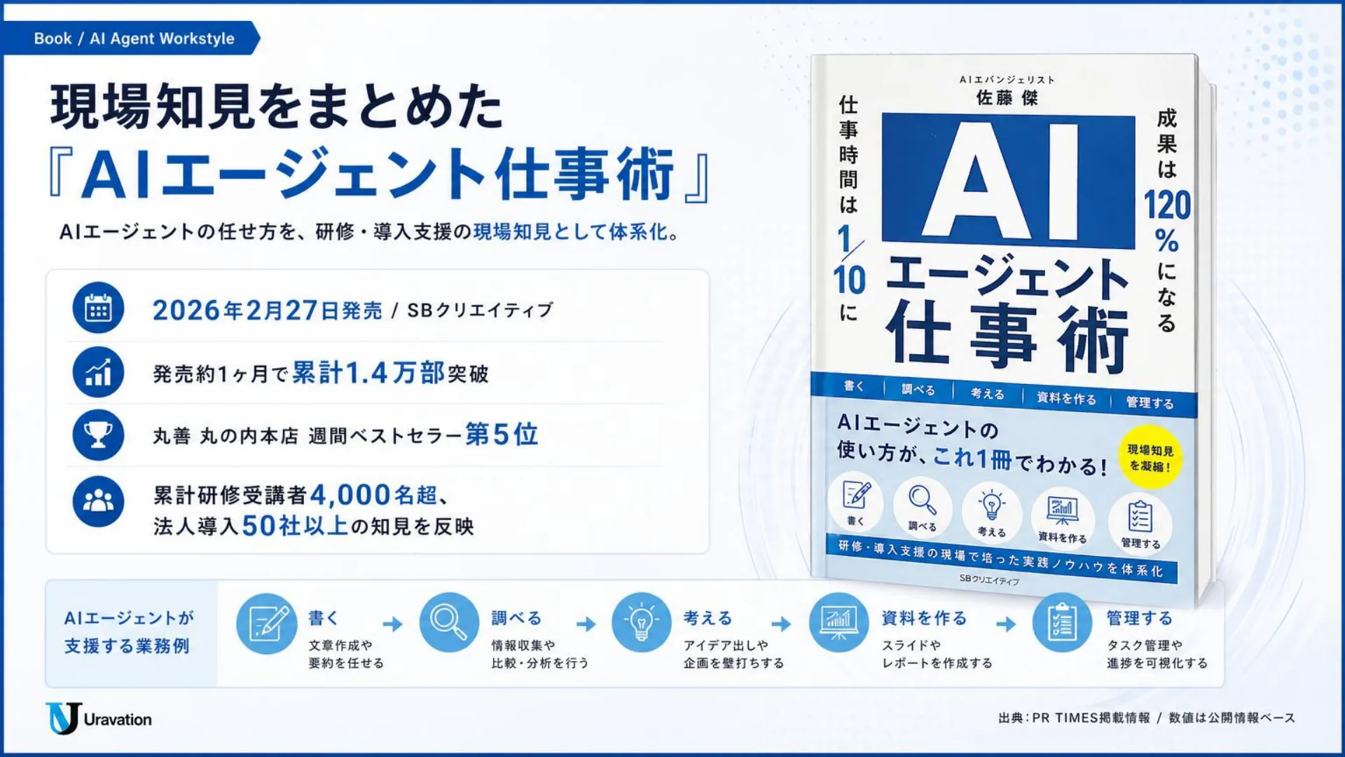 AIエージェント仕事術の紹介