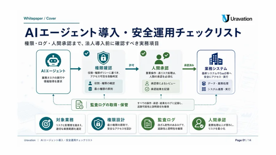 AIエージェント導入・安全運用チェックリスト 表紙