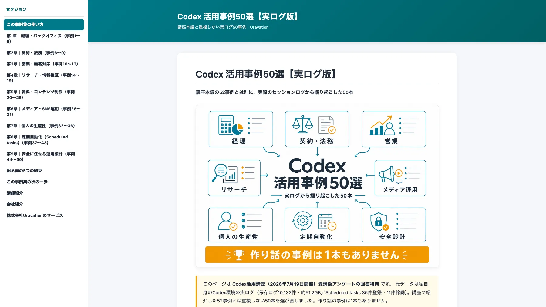 Codex 活用事例50選【実ログ版】(Web資料) 表紙