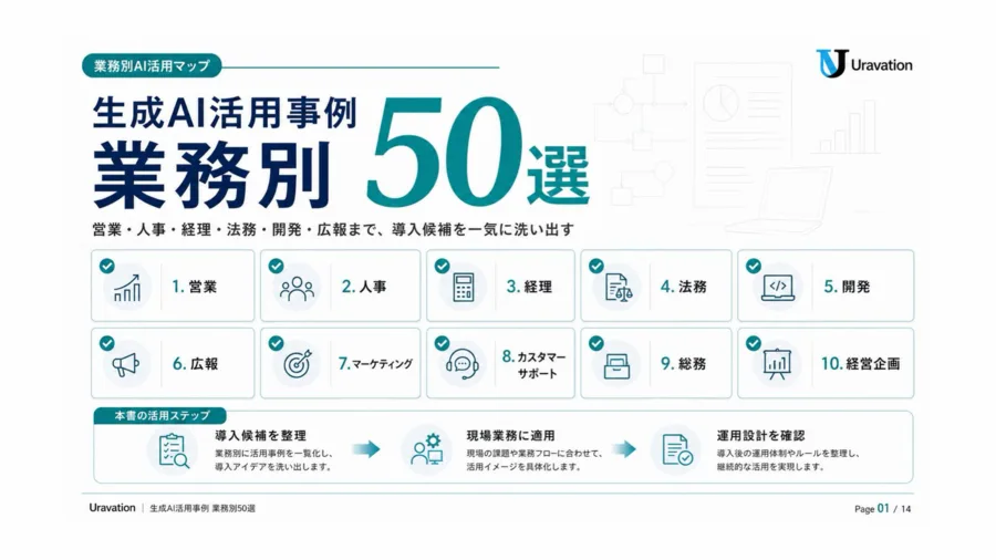 生成AI活用事例 業務別50選 表紙