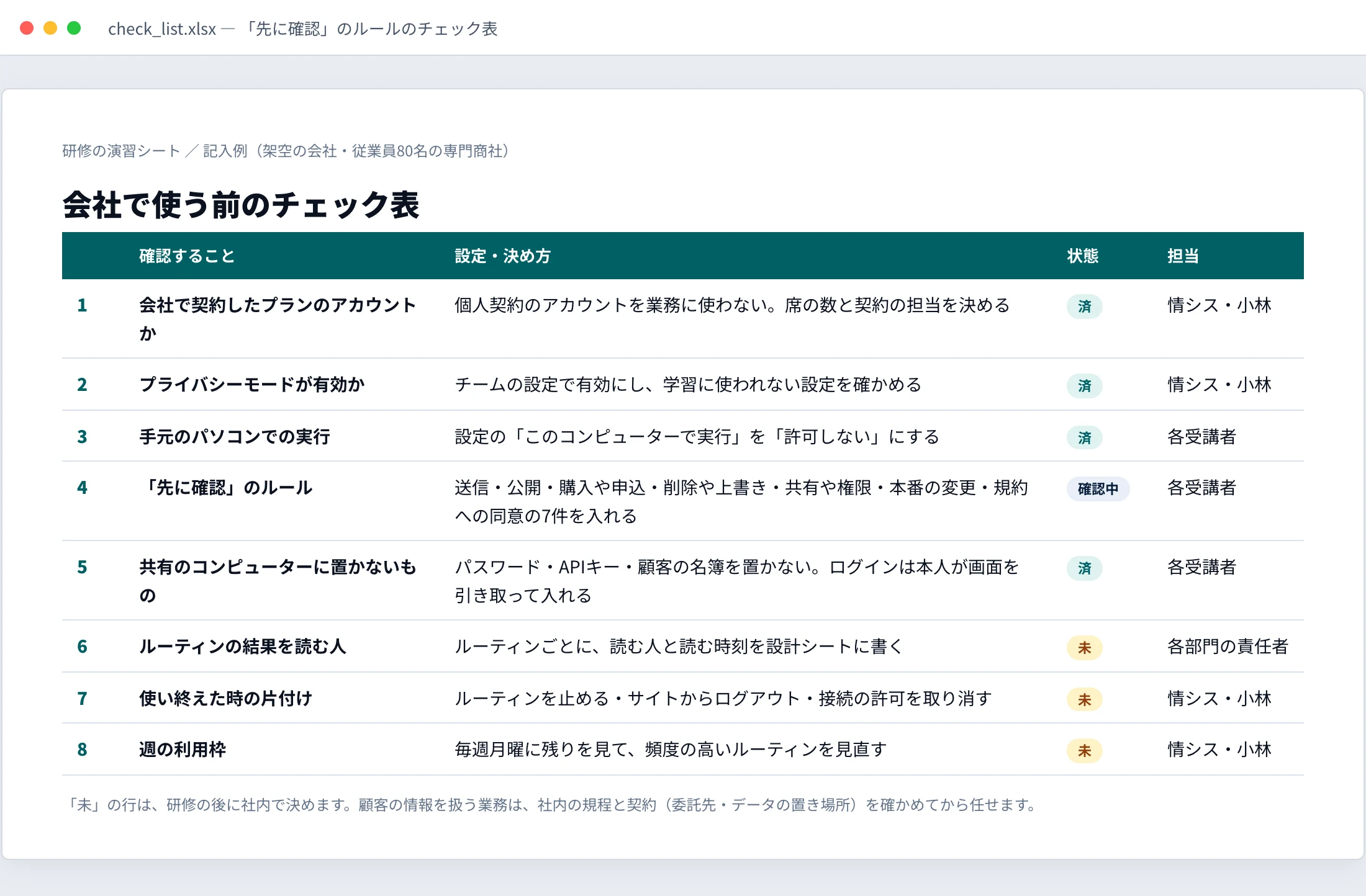 会社で契約したプランか、プライバシーモード、手元のパソコンでの実行、先に確認のルールなどを確かめるチェック表の記入例