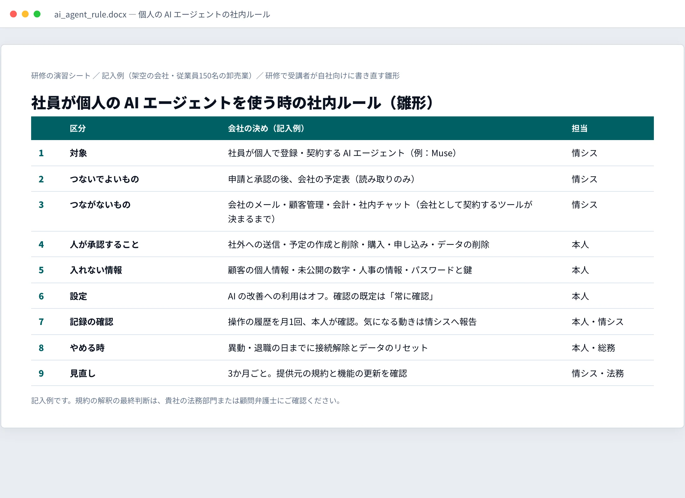 対象・つないでよいもの・つながないもの・人が承認すること・入れない情報・設定・記録の確認・やめる時・見直しを書いた社内ルールの記入例