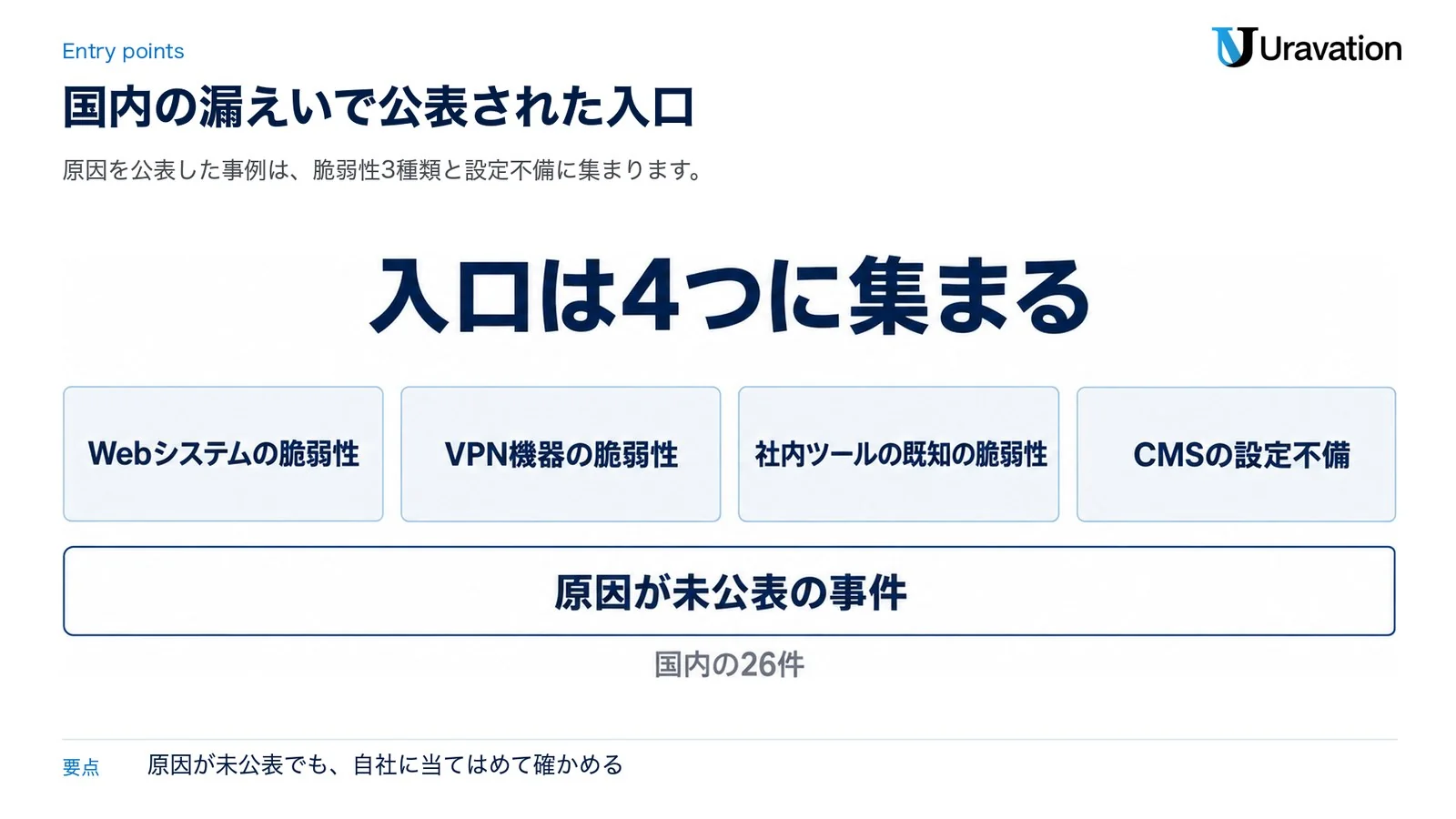 国内の漏えいで公表された入口を4つに分けた図