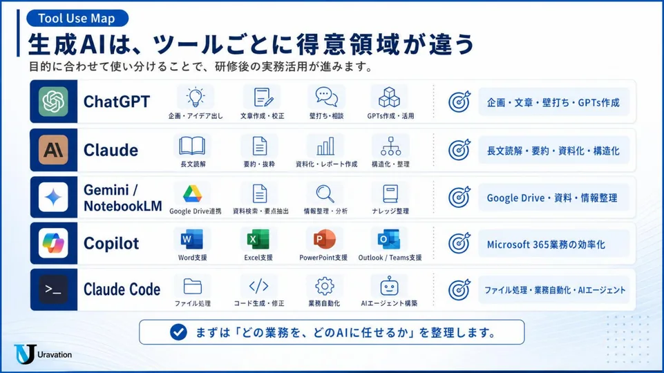 ツール別・得意領域マップ