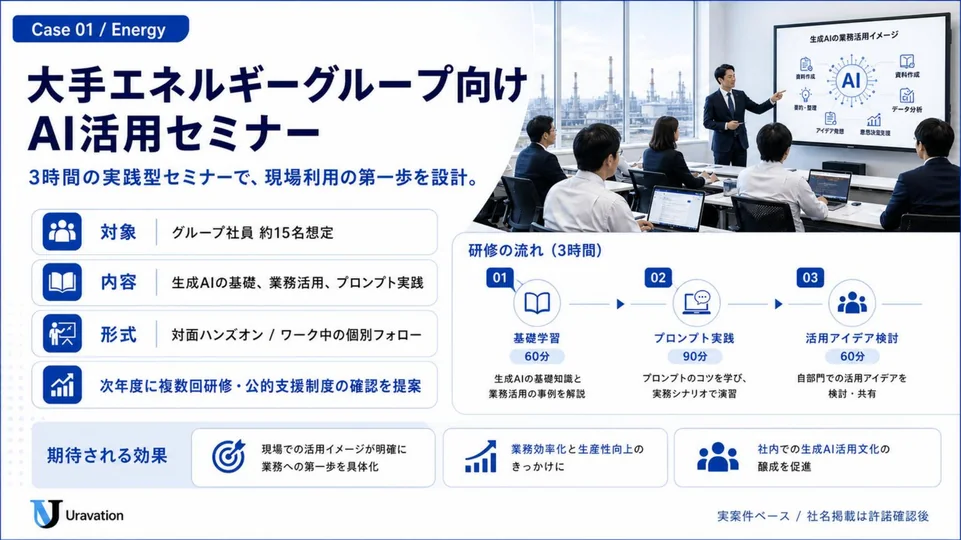導入実績(大手エネルギーグループ)