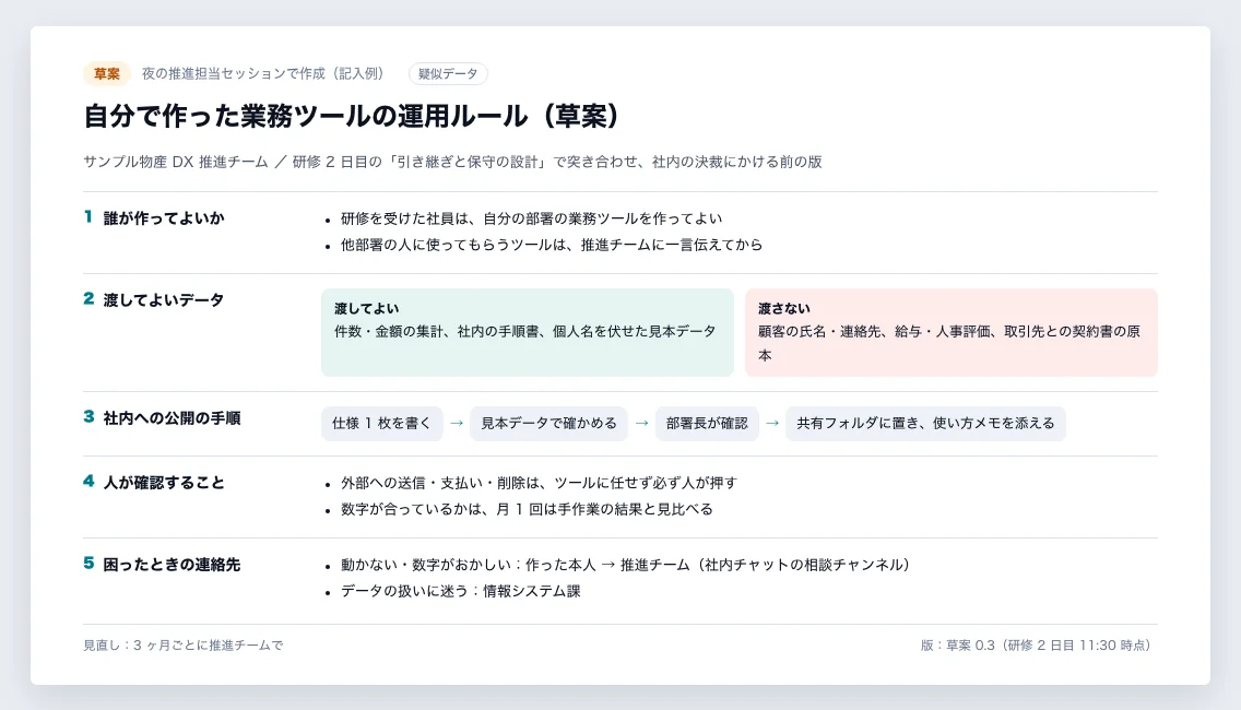誰が作ってよいか・渡してよいデータ・社内への公開の手順・困ったときの連絡先を書いた運用ルール草案の記入例