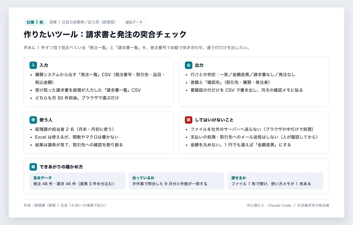 請求書と発注の突合チェックについて、入力・出力・使う人・してはいけないことを書いた仕様1枚の記入例
