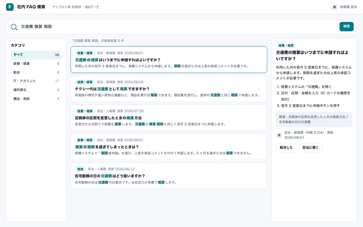 「交通費 精算 期限」で検索した結果と、回答の手順・担当部署を表示した社内 FAQ 検索の画面