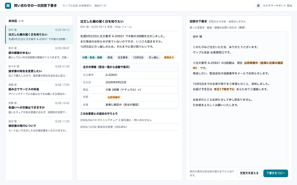 未対応の問い合わせ一覧、選んだ問い合わせの本文と注文の情報、定型文から作った回答の下書きが並んだ画面
