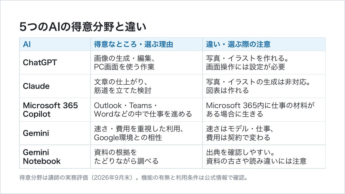 PART 01 の教材ページ