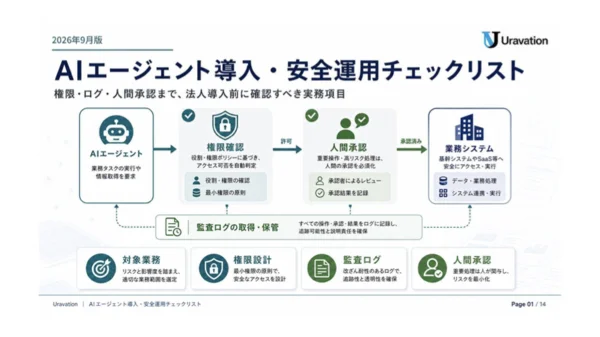 AIエージェント導入・安全運用チェックリストの表紙