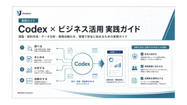 Codex × ビジネス活用実践ガイドの表紙