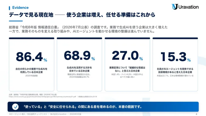 AIエージェント導入・安全運用チェックリスト 本文の見本1