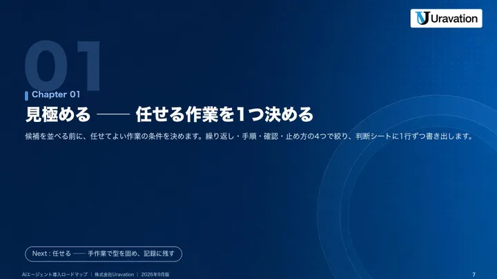 AIエージェント導入ロードマップ 本文の見本2