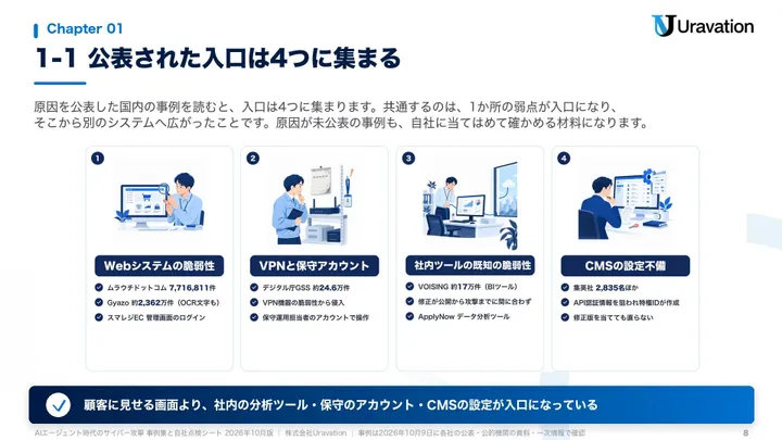 AIエージェント時代のサイバー攻撃 事例集と自社点検シート 本文の見本1