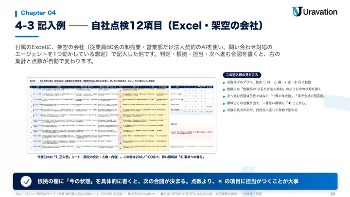 AIエージェント時代のサイバー攻撃 事例集と自社点検シート 本文の見本2