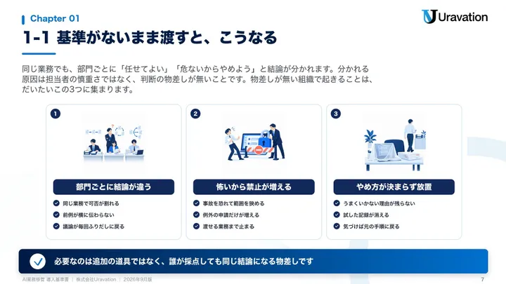 AI業務移管導入基準書 本文の見本2