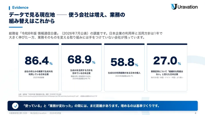 AI業務移管白書2026 本文の見本1