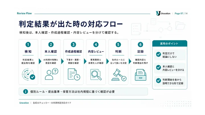 生成AIチェッカー・AI利用判定対応ガイド 本文の見本2