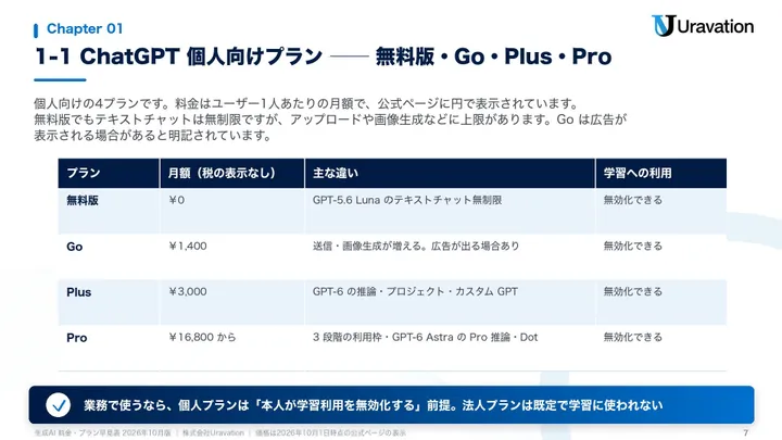 生成AI 料金・プラン早見表2026年10月版 本文の見本2