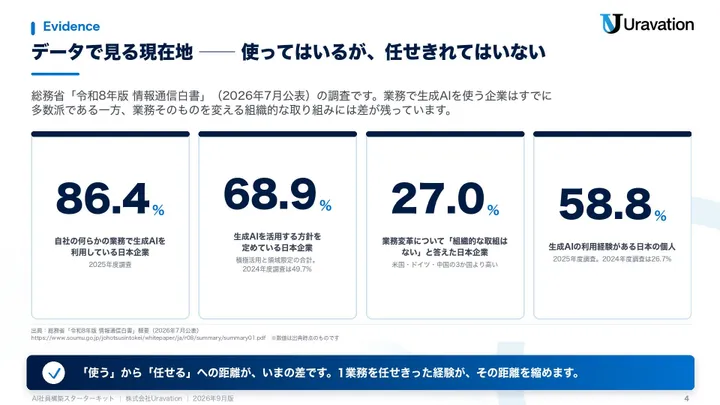 AI社員構築スターターキット 本文の見本1