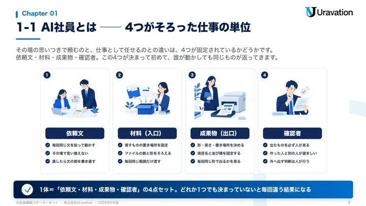 AI社員構築スターターキット 本文の見本2