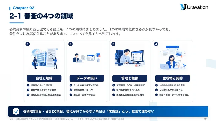 AIツール導入前の安全性チェック 審査シートと申請の様式 本文の見本1