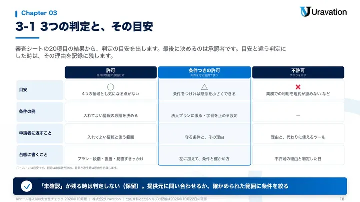 AIツール導入前の安全性チェック 審査シートと申請の様式 本文の見本2