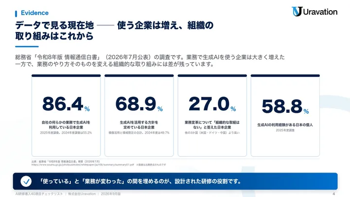 AI研修導入40項目チェックリスト 本文の見本1