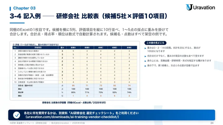 AI研修 稟議書テンプレート(研修発注版) 本文の見本2