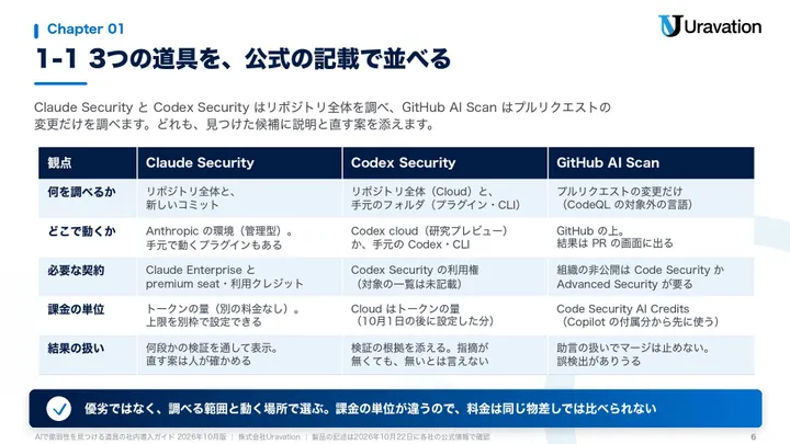 AIで脆弱性を見つける道具の社内導入ガイド 本文の見本1