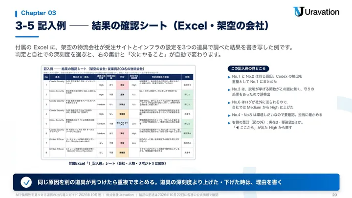 AIで脆弱性を見つける道具の社内導入ガイド 本文の見本2