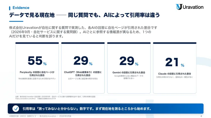 AIに名指しされる会社になるAI検索対策(AIEO)実務ガイド 本文の見本1