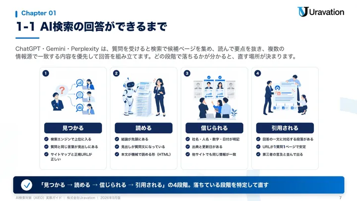 AIに名指しされる会社になるAI検索対策(AIEO)実務ガイド 本文の見本2