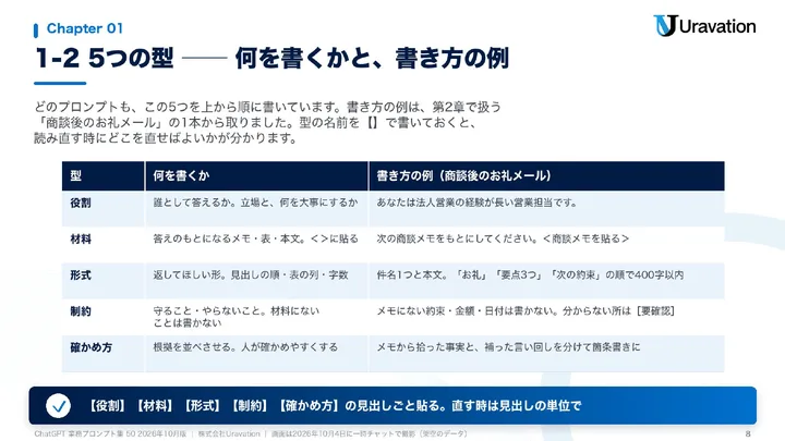 部門別 ChatGPT 業務プロンプト集 50 本文の見本1