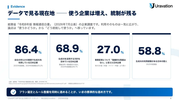 ChatGPT/GPT系法人利用スタートキット 本文の見本1