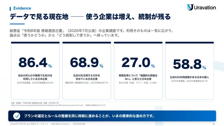 ChatGPT/GPT系法人利用スタートキット 本文の見本1