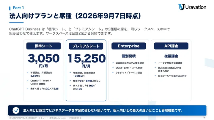 ChatGPT/GPT系法人利用スタートキット 本文の見本2