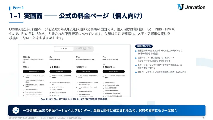 ChatGPT/GPT系法人利用スタートキット 本文の見本2