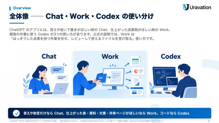 ChatGPT Work 仕事の任せ方キット 本文の見本1